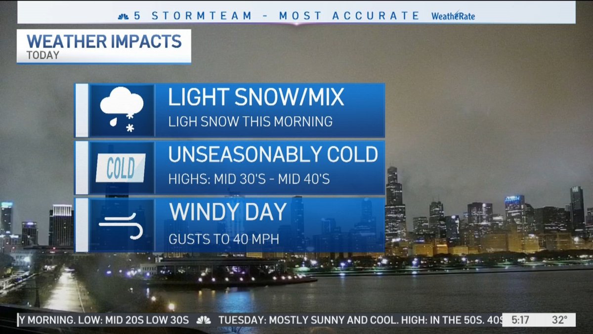 Monday Morning Weather NBC Chicago