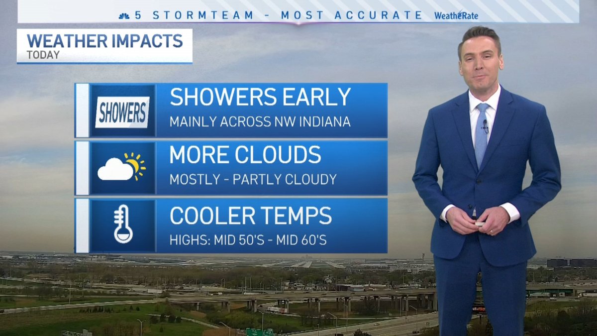Chicago Forecast: Chilly, Rainy Weekend Ahead – NBC Chicago