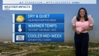 CHICAGO'S FORECAST: Warm Start to the Week