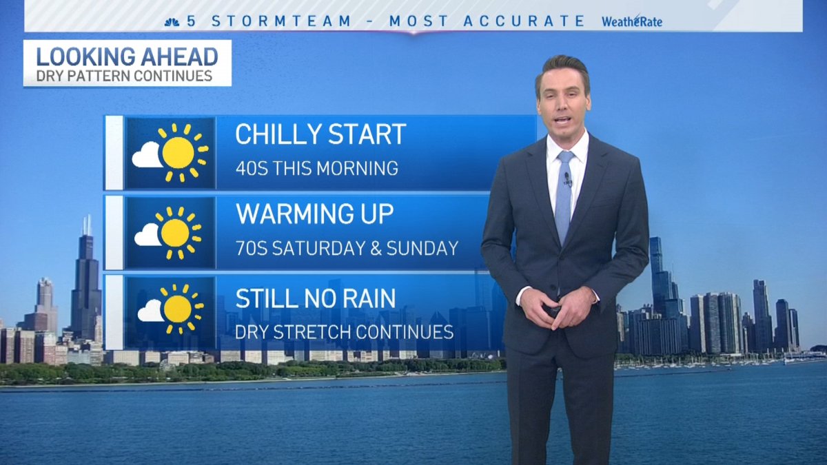 Chicago Forecast: Warming through Memorial Day weekend – NBC Chicago