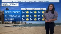CHICAGO'S FORECAST: Another 90 Degree Day!