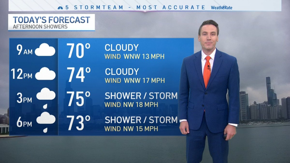 Chicago Weather: Humidity And Scattered Showers   The Complete Forecast - 6v5ryoc