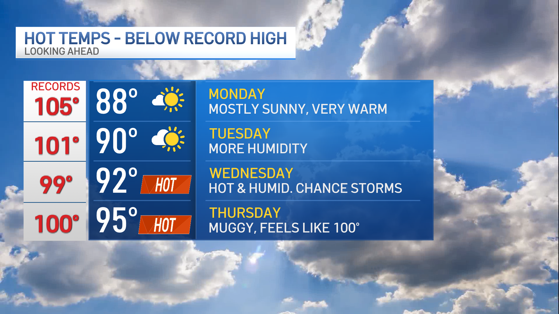 Heat wave Chicago area to see ‘hottest air of the season’ with