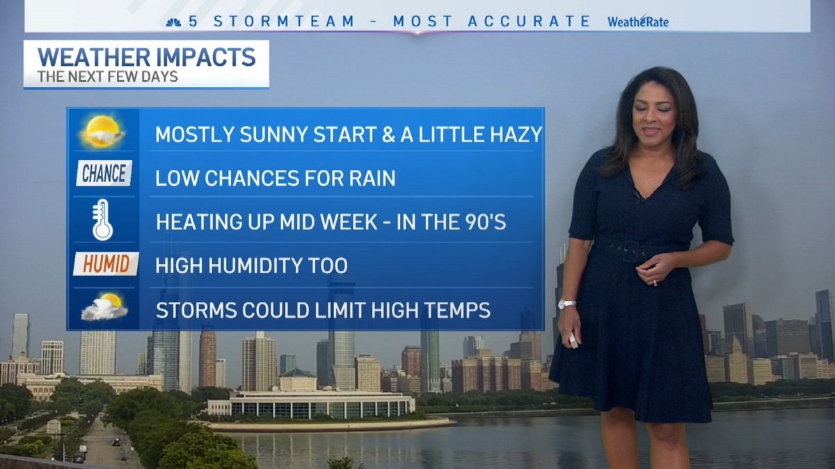 Chicago Forecast: Heating Up This Week – NBC Chicago