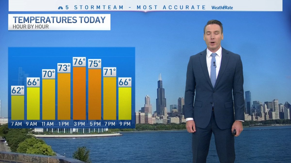 Labor Day weekend forecast includes warmer temps, higher humidity – NBC ...