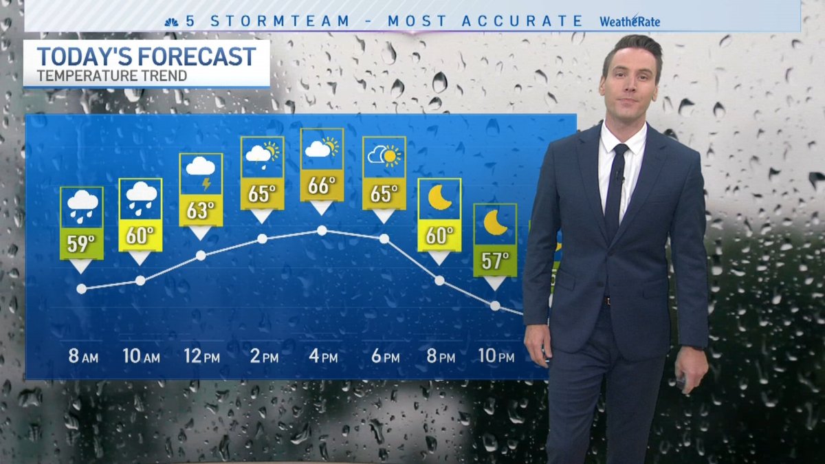 Chicago Forecast Showers Slowly Move Out Nbc Chicago 8268