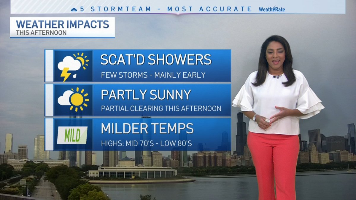 Chicago Forecast: Showers Early – Mild Temps – NBC Chicago