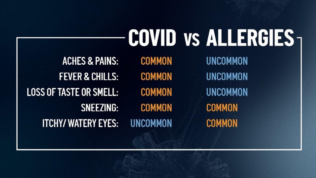COVID or allergies? Here are common symptoms to help distinguish them