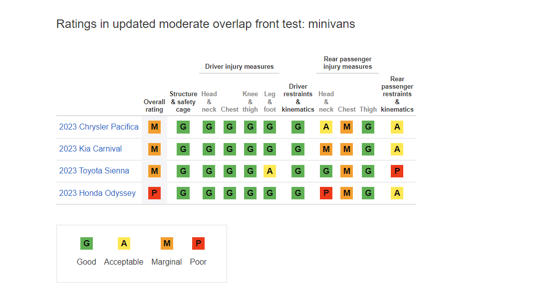 New minivan testing highlights backseat dangers in popular brands NBC Chicago