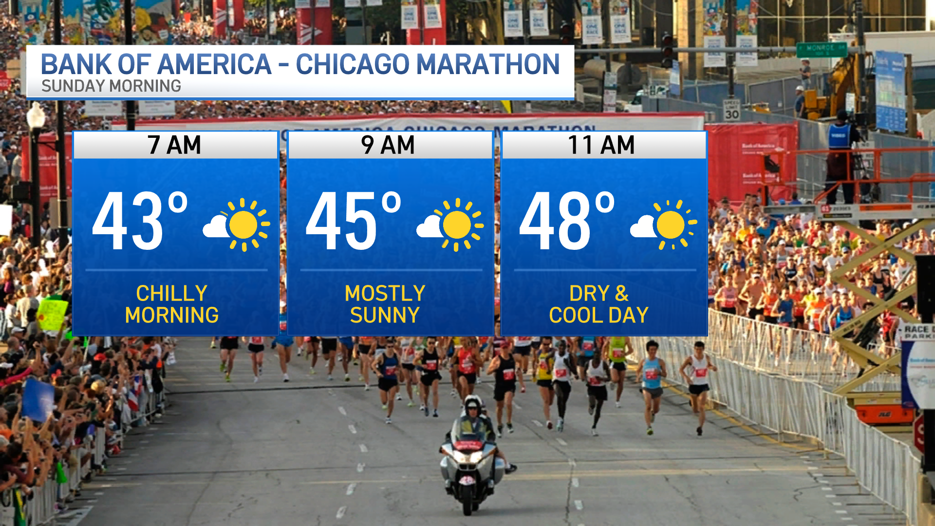 What will the weather be like for Chicago Marathon? The full forecast