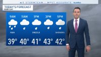 Chicago Forecast: Rainy start to the weekend