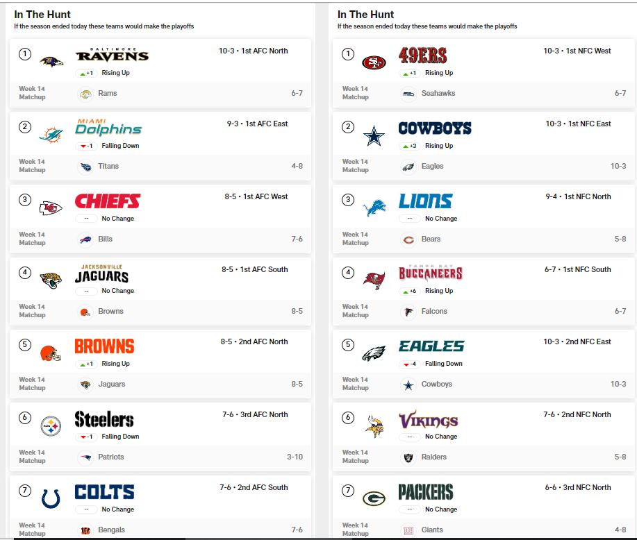 Can Bears make the playoffs? Looking at NFC playoff picture NBC Chicago