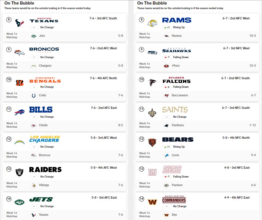 Can Bears make the playoffs? Looking at NFC playoff picture NBC Chicago