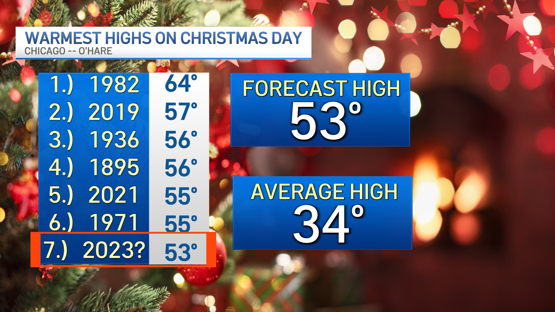 Chicago weather forecast A warm and rainy Christmas weekend NBC Chicago