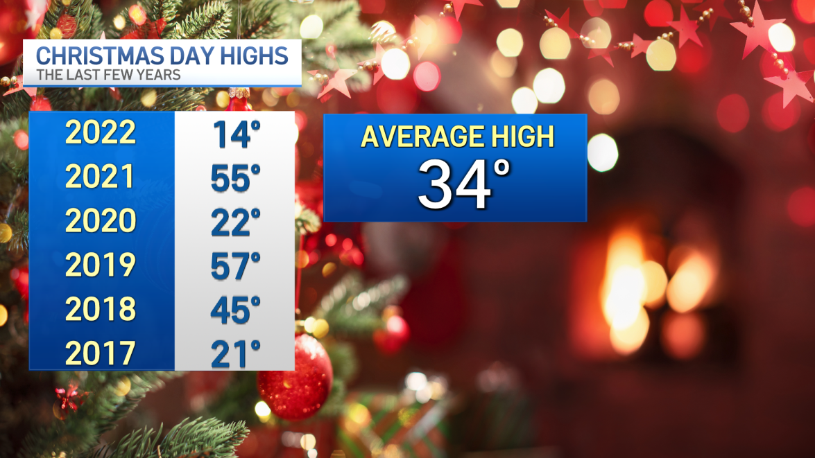 Chicago Weather Today Christmas Temps Could Be One Of The Warmest On chicago-weather-today-christmas-temps-could-be-one-of-the-warmest-on