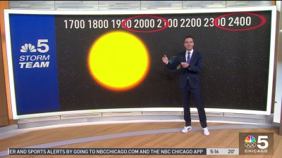 Why is there a leap year? Meteorologist explains what to know