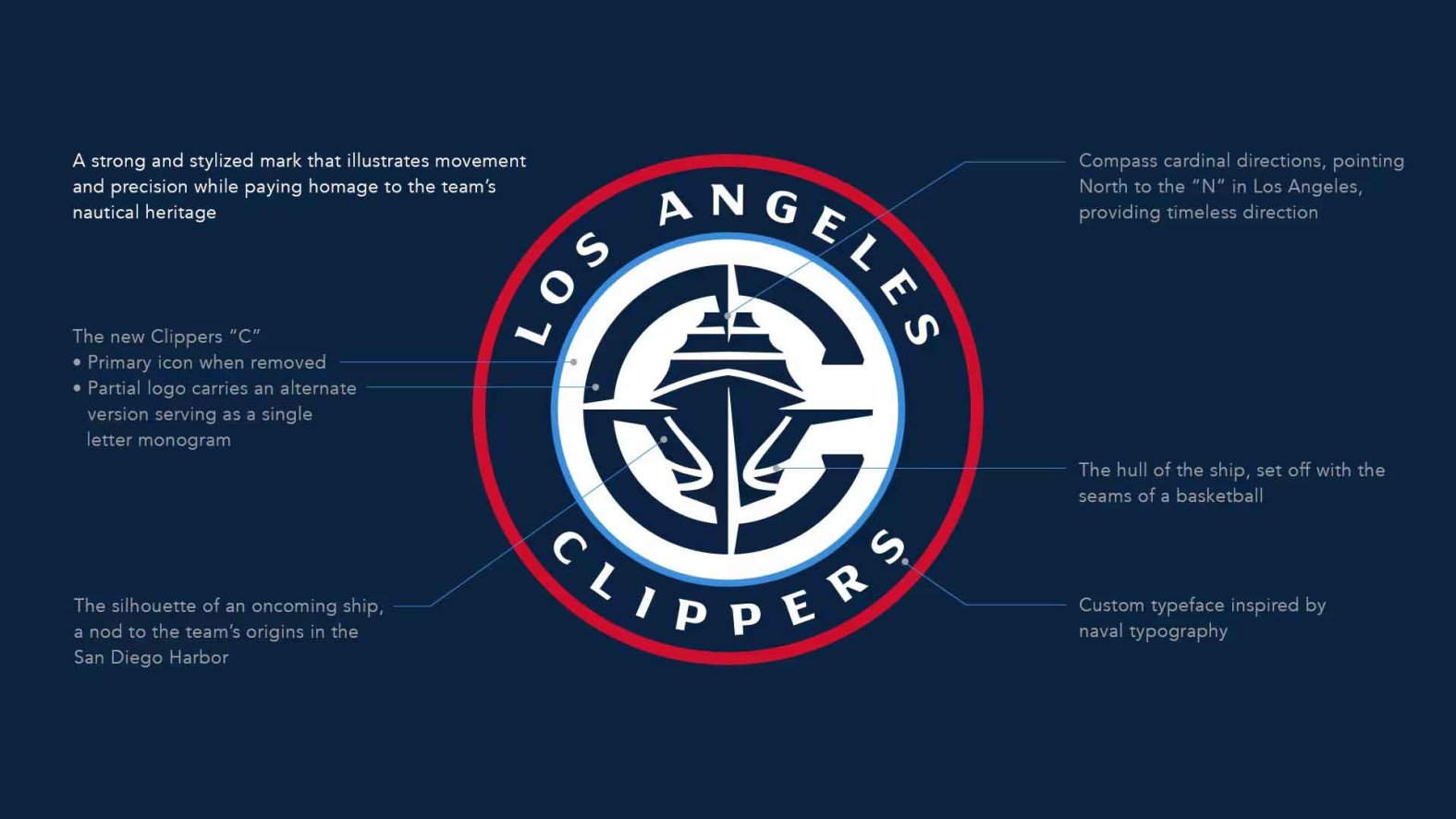 LA Clippers Unveil New Uniforms Logo And Court For 2024 25 NBC Chicago la-clippers-unveil-new-uniforms-logo-and-court-for-2024-25-nbc-chicago