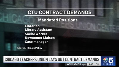 Chicago Teachers Union lays out demands for next contract