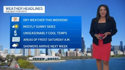 Chicago Forecast: Cooler temps on the way