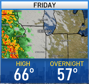 Severe weather possible this weekend as warm temperatures, storms move into Chicago area