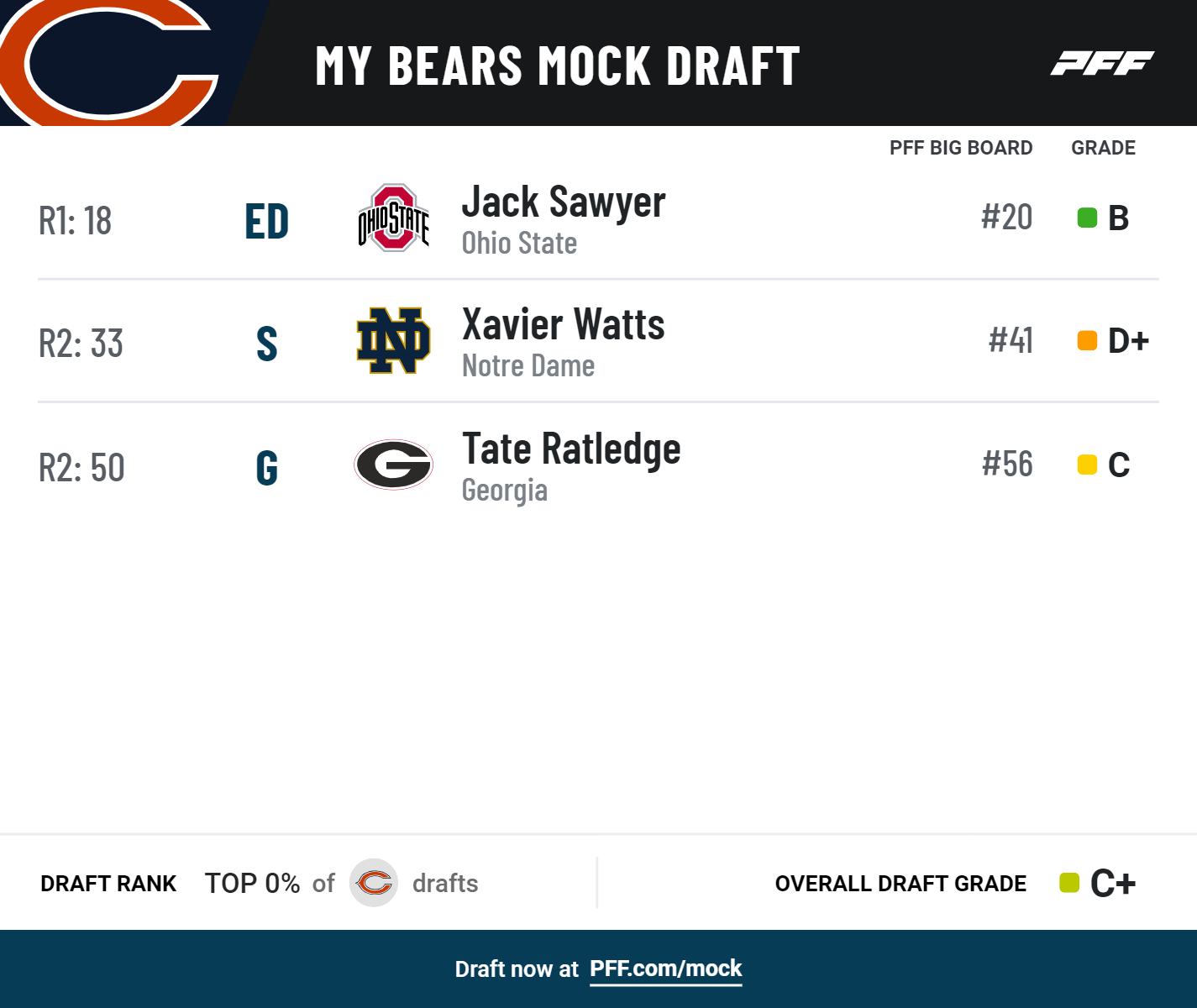 2025 NFL mock draft Bears potential targets for next year NBC Chicago