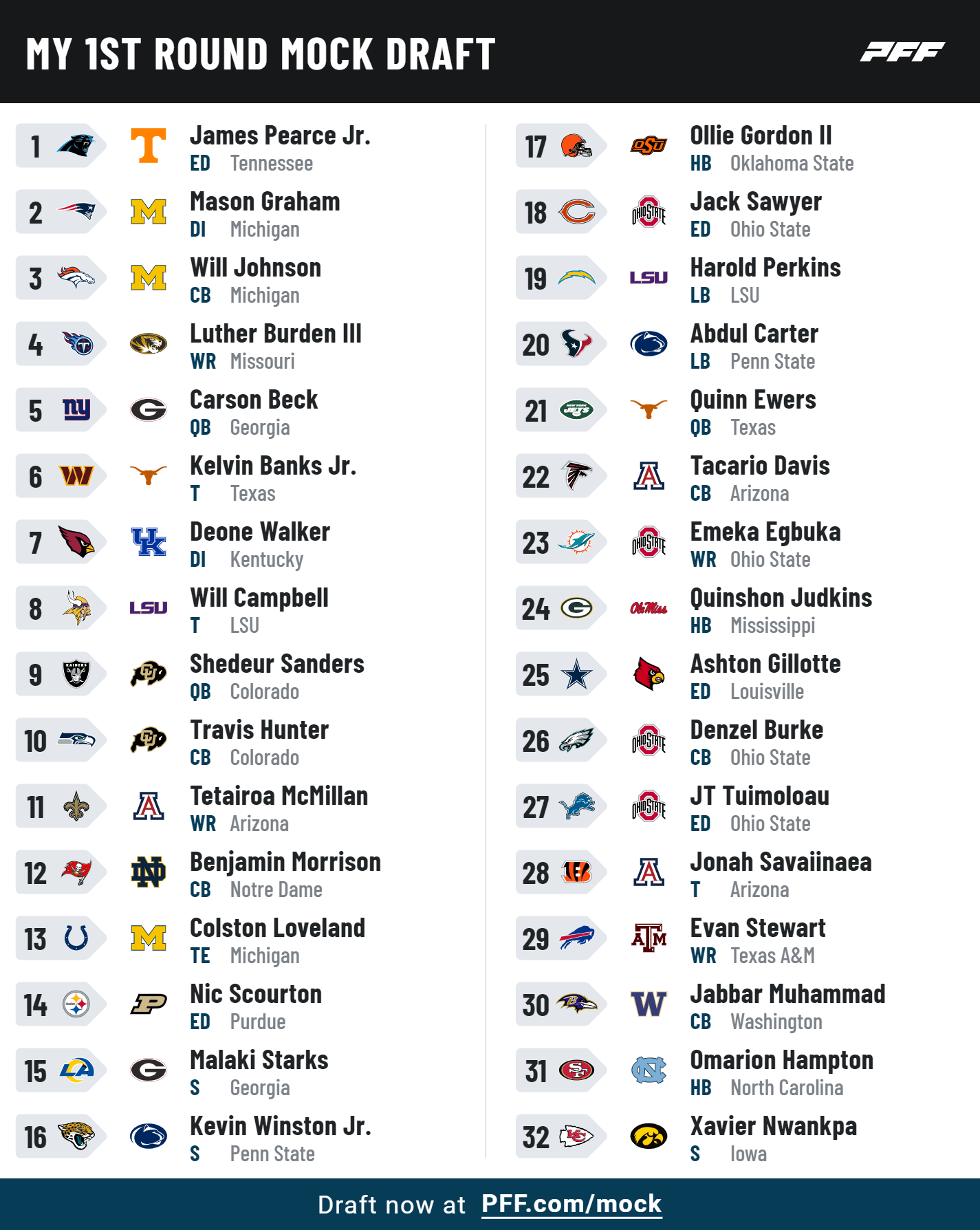 2025 NFL mock draft Bears potential targets for next year NBC Chicago