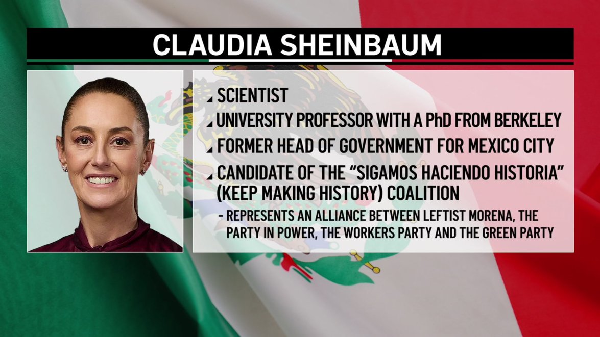 Claudia Sheinbaum sworn in as 1st female president of Mexico – NBC Chicago