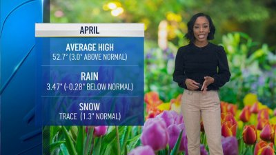 Wednesday afternoon forecast