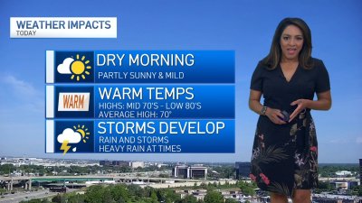 Chicago's Forecast: Dry Start – But Rain/Storms Develop