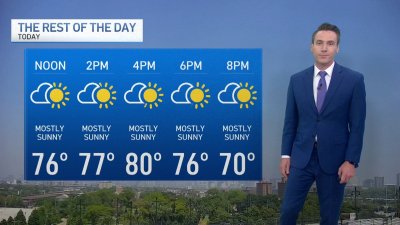 Chicago Forecast: Heating up this weekend
