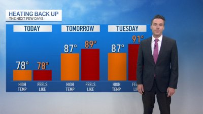 Chicago Forecast: Brief break from the heat today