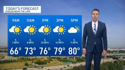 Chicago forecast: Dry day before more showers