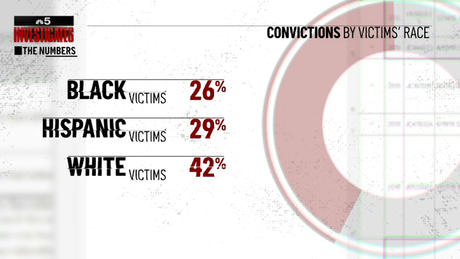 Dismissed: Racial disparities and the difficulty of prosecuting sexual assault cases&nbsp;
