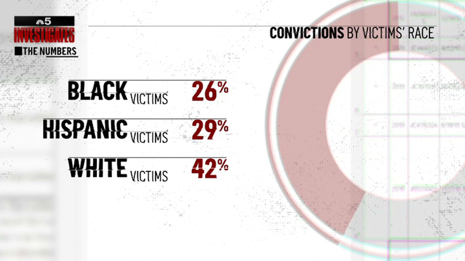 Chicago Rape Statistics Dismissed part 2: Racial disparities and the difficulty of prosecuting ...