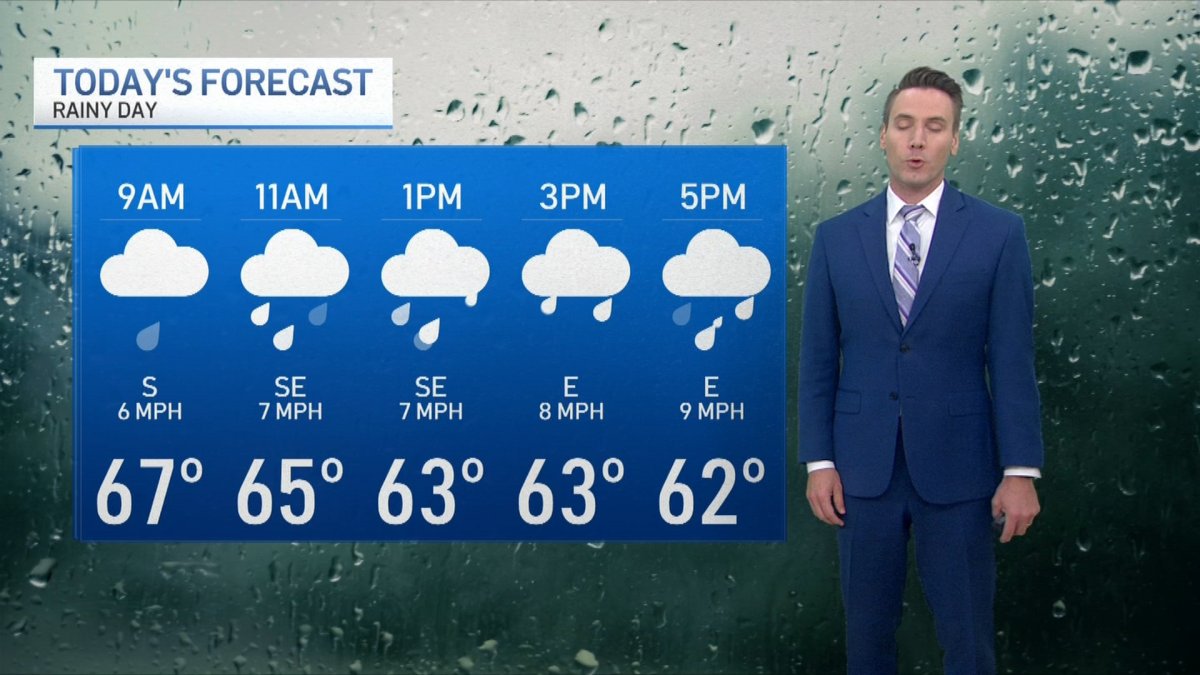 Chicago Forecast: Cool and rainy day – NBC Chicago