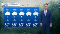 Chicago Forecast: Cool and rainy day