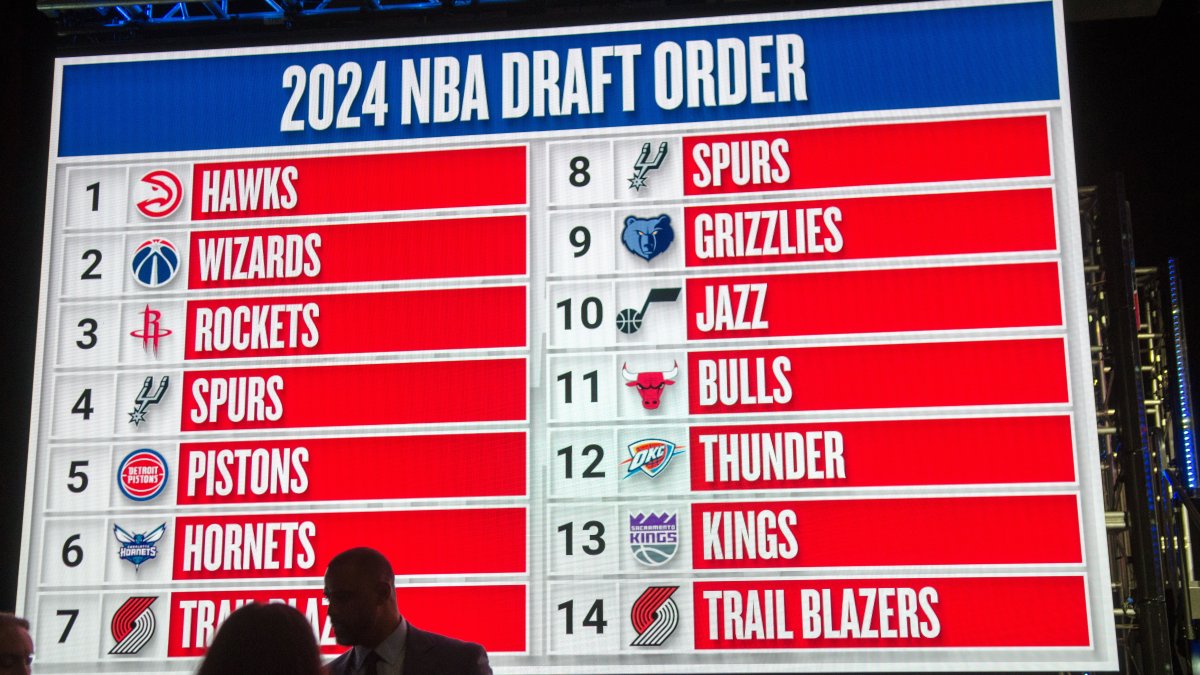 2024 Nba Draft Order Predictions Cordi Mareah