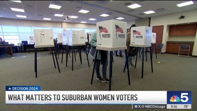 Suburban women weigh in on top issues ahead of 2024 election