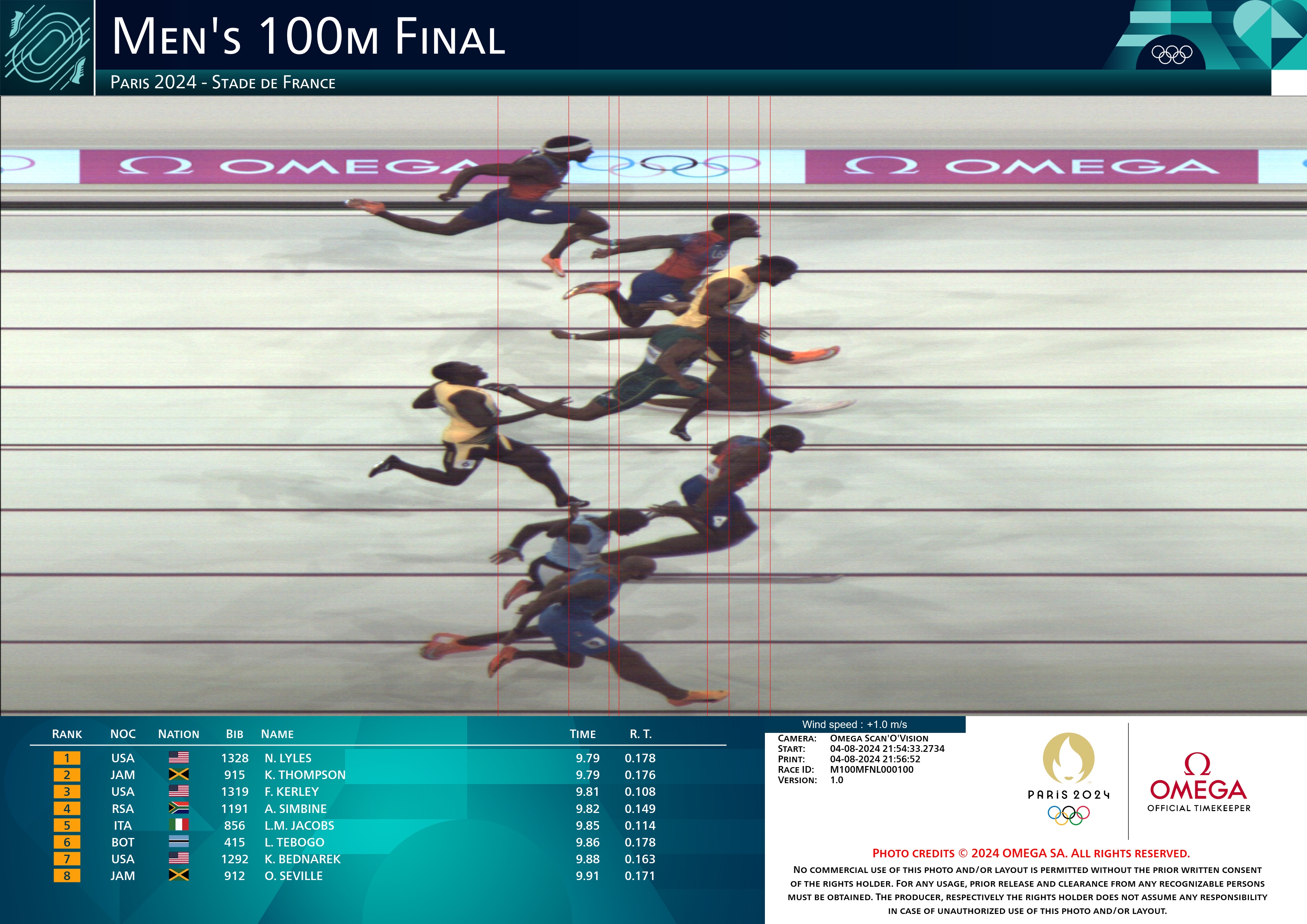 Noah Lyles wins 100m in wild photo finish at 2024 Olympics NBC Chicago