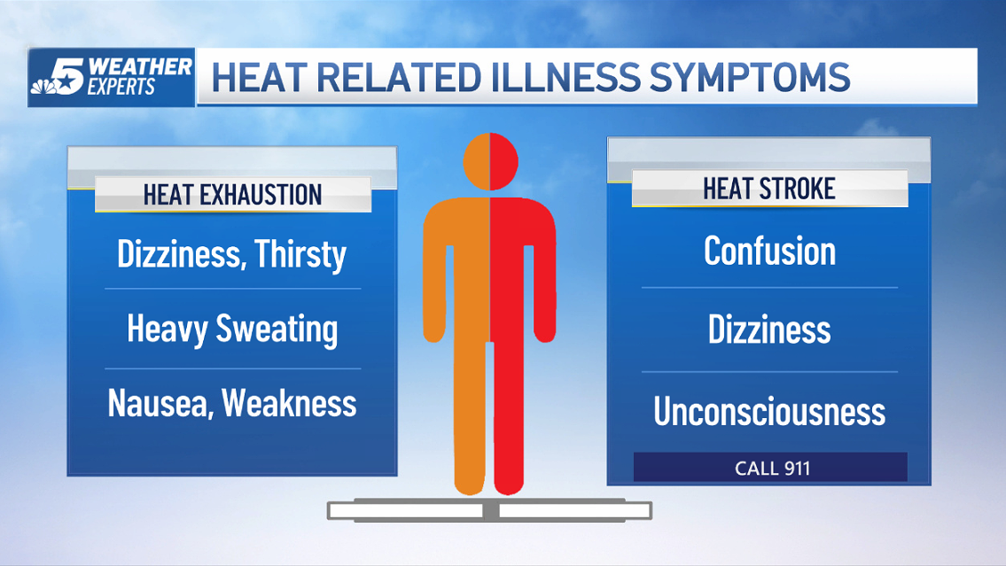 Why does hot weather make you sleepy? NBC Chicago