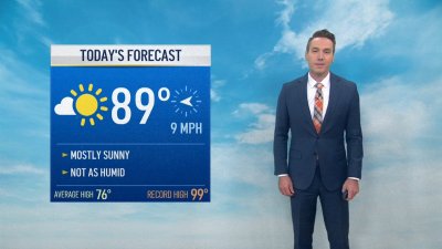 Chicago Forecast: Feeling like July in the final week of summer