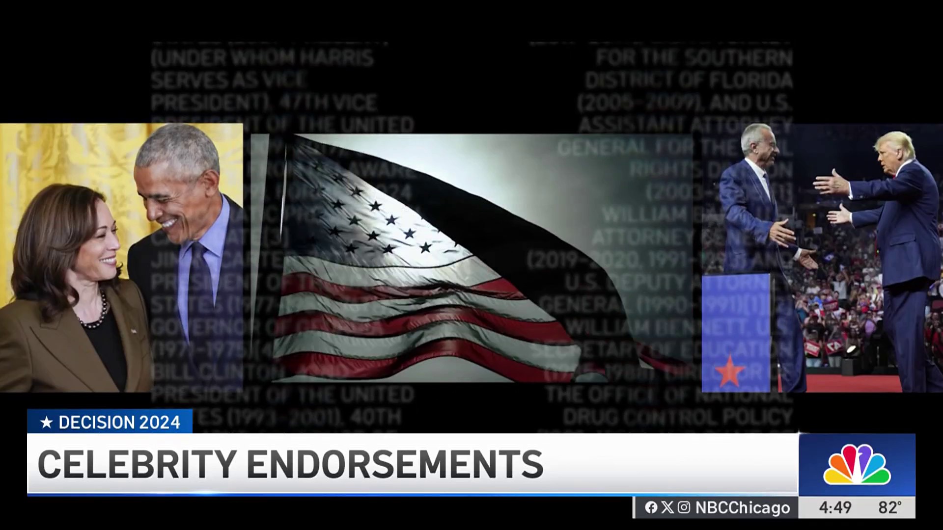 Will celebrity endorsements affect the 2024 election results?