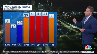 Thursday morning weather