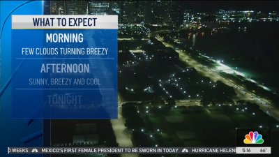 Tuesday morning weather