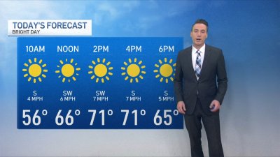 Chicago Forecast: Bright and warm weekend for October