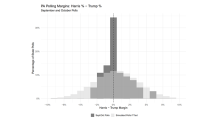 Chart showing Pennsylvania polling margins