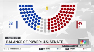 Understanding the balance of power between the House and Senate