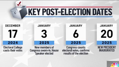 What's next? Key post-election dates and more