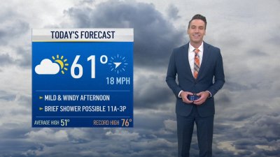 Chicago Forecast: Windy Sunday