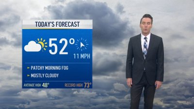 Chicago Forecast: Mostly cloudy weekend